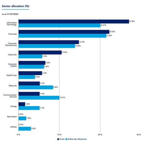 federated hermes global emerging market.